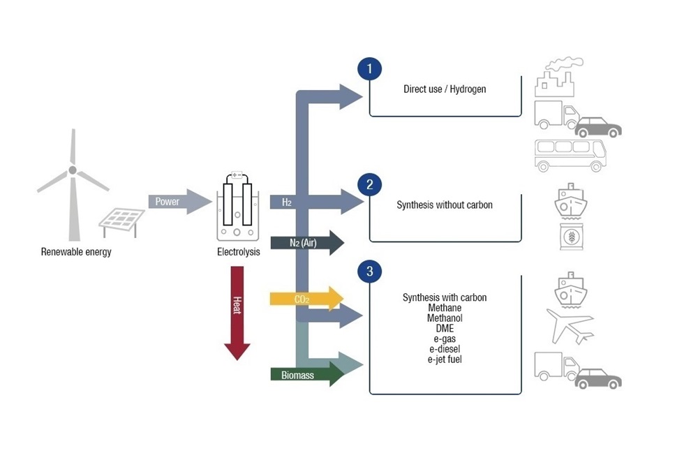 Illustration of power generation and usage