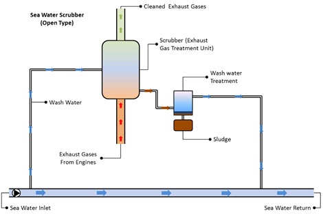 AVK valve working illustration