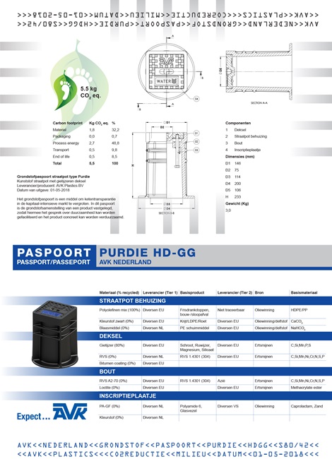 Raw material passport AVK