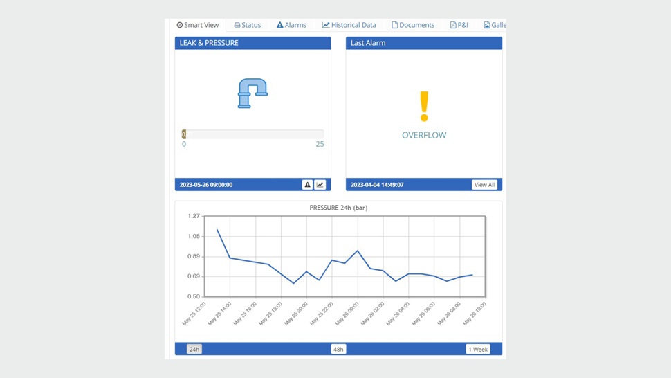 Smart AVK air valves providing data to prevent pollution