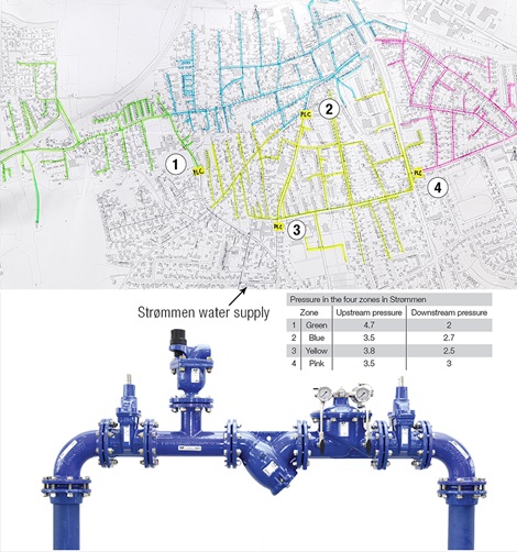 AVK control valves for water supply