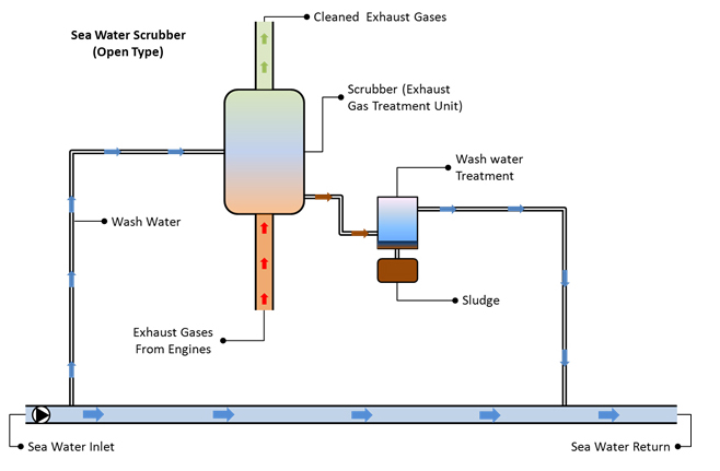 Environmental protection