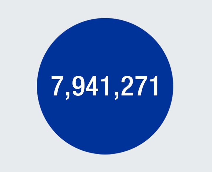 Net sales figures for the AVK Group 2022/23